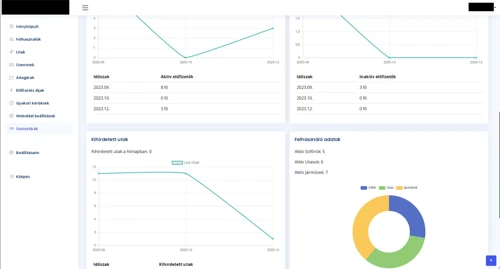 Utazáskezelő admin
